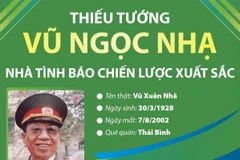 Thiếu tướng Vũ Ngọc Nhạ: Nhà tình báo chiến lược xuất sắc