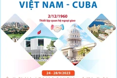 [Infographics] Mối quan hệ truyền thống đặc biệt Việt Nam-Cuba