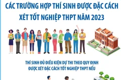 Các trường hợp thí sinh được đặc cách xét tốt nghiệp THPT năm 2023