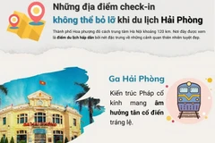 [Infographics] Những điểm check-in không thể bỏ lỡ khi đến Hải Phòng