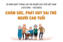 [Infographics] Chăm sóc, phát huy vai trò của người cao tuổi