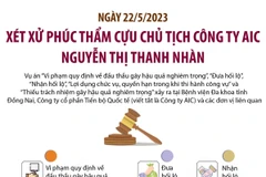 Xét xử phúc thẩm cựu Chủ tịch Công ty AIC Nguyễn Thị Thanh Nhàn