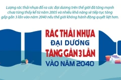 [Infographics] Rác thải nhựa đại dương tăng gần 3 lần vào năm 2040