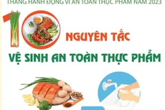 [Infographics] 10 nguyên tắc đảm bảo vệ sinh an toàn thực phẩm