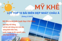 [Infographics] Mỹ Khê lọt top 10 bãi biển đẹp nhất châu Á