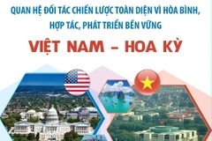 Hình mẫu trong lịch sử quốc tế về hàn gắn và xây dựng quan hệ sau chiến tranh