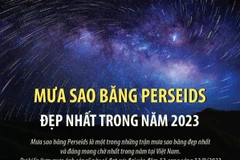 [Infographics] Mưa sao băng Perseids đẹp nhất trong năm 2023