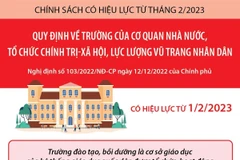 Quy định về trường của cơ quan nhà nước, tổ chức CT-XH, LLVTND