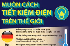 [Infographics] Các quốc gia trên thế giới tiết kiệm điện như thế nào?