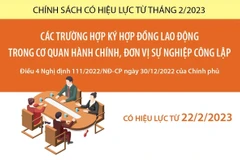 Ký HĐ lao động trong cơ quan hành chính, đơn vị sự nghiệp công lập