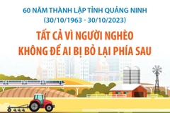 [Infographics] Thành tích xóa đói giảm nghèo ấn tượng của Quảng Ninh