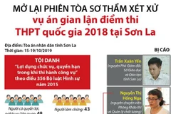 Mở lại phiên sơ thẩm xét xử vụ án gian lận điểm thi THPT quốc gia 2018