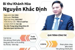 Tiểu sử công tác của Bí thư Khánh Hòa Nguyễn Khắc Định