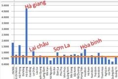 Kết quả phân tích dữ liệu khối A1 mức 24 điểm. (Nguồn: Lê Trường Tùng)