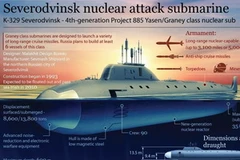 Tàu ngầm hạt nhân Severodvinsk