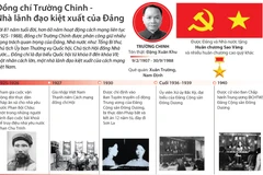 Đồng chí Trường Chinh - Nhà lãnh đạo kiệt xuất của Đảng