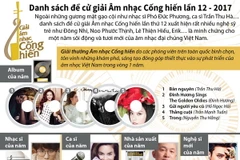 [Infographics] Danh sách đề cử giải Âm nhạc Cống hiến lần 12