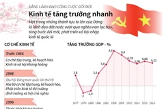 Đảng lãnh đạo công cuộc đổi mới: Kinh tế tăng trưởng nhanh
