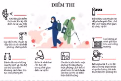 Đảm bảo tổ chức kỳ thi tuyển sinh vào lớp 10 diễn ra an toàn