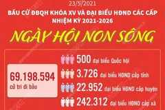 Ngày hội non sông để cử tri thể hiện, phát huy quyền công dân