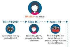 [Infographics] Lịch trình di chuyển của BN1552 ở Hải Dương