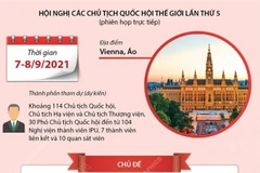 Thông tin cơ bản về hội nghị các Chủ tịch Quốc hội thế giới