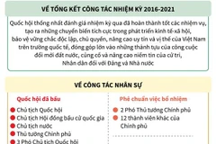 Kỳ họp 11, Quốc hội Khóa XIV: Hoàn thành nội dung chương trình đề ra