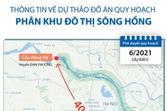 Thông tin về dự thảo đồ án Quy hoạch phân khu đô thị sông Hồng