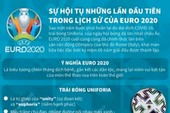 [Infographics] Sự hội tụ những lần đầu trong lịch sử của EURO 2020