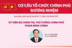 [Infographics] Cơ cấu tổ chức Chính phủ đương nhiệm 