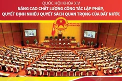 Quốc hội XIV: Nâng cao chất lượng công tác lập pháp