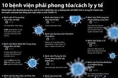 [Infographics] 10 bệnh viện phải phong tỏa và cách ly y tế