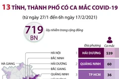 [Infographics] 13 tỉnh, thành phố có ca mắc COVID-19