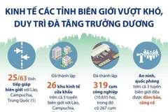 Kinh tế các tỉnh biên giới vượt khó, duy trì đà tăng trưởng dương