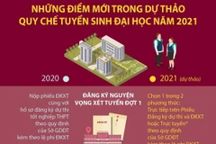 Dự thảo Quy chế tuyển sinh đại học 2021: Những điểm mới với thí sinh