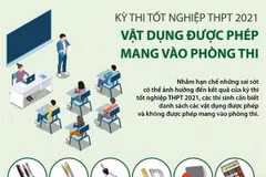 Kỳ thi tốt nghiệp THPT 2021: Vật dụng được phép mang vào phòng thi