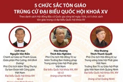 [Infographics] 5 chức sắc tôn giáo trúng cử đại biểu Quốc hội khóa XV