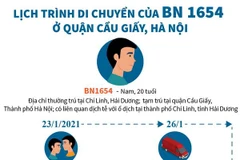 [Infographics] Lịch trình di chuyển của BN 1654 ở quận Cầu Giấy 