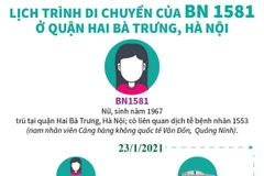 [Infographics] Lịch trình di chuyển của BN 1581 ở quận Hai Bà Trưng
