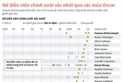 [Infographics] Nữ diễn viên chính xuất sắc nhất qua các mùa Oscar