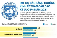 IMF dự báo tăng trưởng kinh tế toàn cầu cao kỷ lục 6% năm 2021