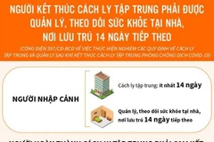 Người kết thúc cách ly tập trung phải được quản lý, theo dõi sức khỏe 