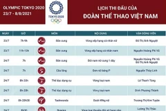 Lịch thi đấu của đoàn Thể thao Việt Nam tại Olympic Tokyo 2020