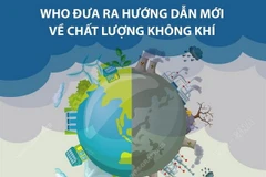 [Infographics] WHO đưa ra hướng dẫn mới về chất lượng không khí