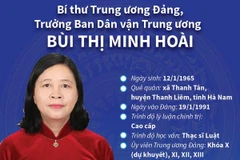 Bí thư TW Đảng, Trưởng Ban Dân vận Trung ương Bùi Thị Minh Hoài
