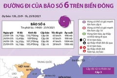 [Infographics] Đường đi của bão số 6 trên Biển Đông