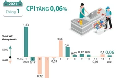 [Infographics] Chỉ số giá tiêu dùng tháng 1 này tăng 0,06%