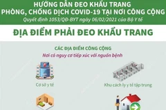 [Infographics] Các địa điểm phải đeo khẩu trang phòng, chống COVID-19