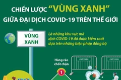 Chiến lược “vùng xanh” giữa đại dịch COVID-19 trên thế giới
