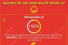 có số phiếu bầu đạt quá một nửa tổng số phiếu bầu hợp lệ... 